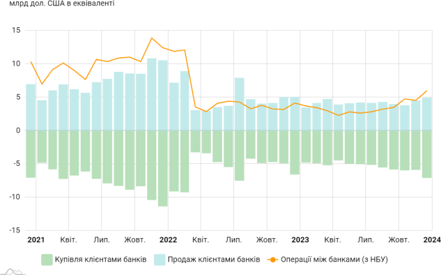 C:\Users\vladn\Downloads\Безготівковий валютний ринок (щомісячна інформація) (3).png